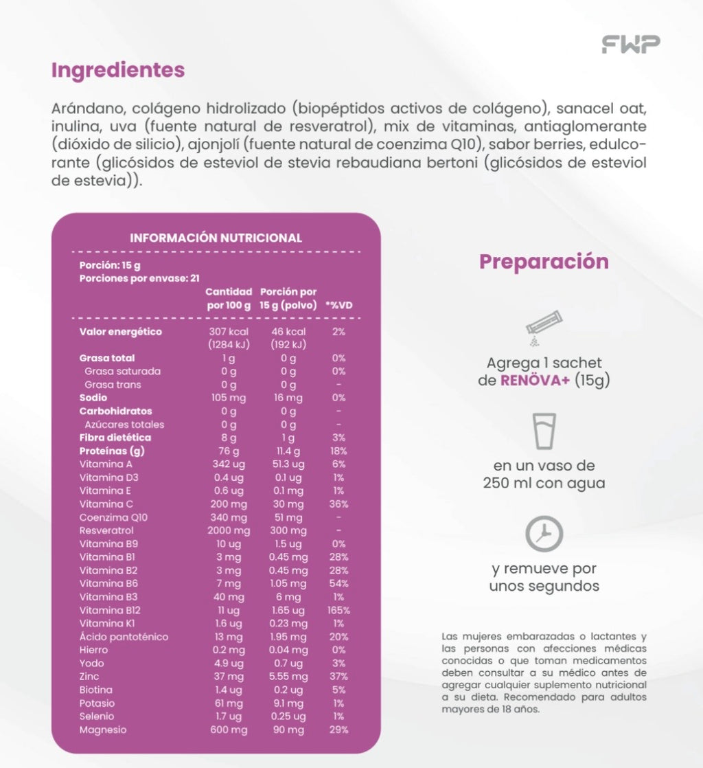 Ingredientes e información nutricional de RENÖVA+